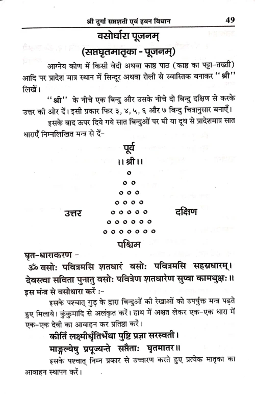 Durgasaptashati Evam Hawan Vidhan